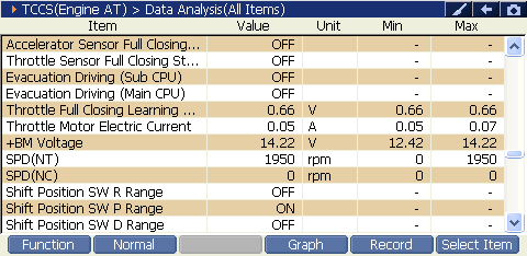 2000 RPM preview